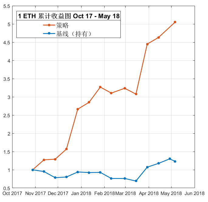 eth